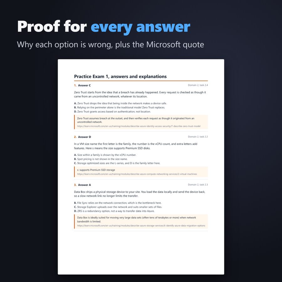 Answer key page, each wrong option explained and the Microsoft Learn quote with its link