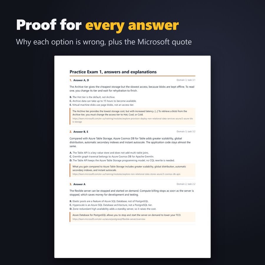 Answer key page, each wrong option explained and the Microsoft Learn quote with its link